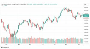 تحليل مؤشر داو جونز-DOWJONES-US30-14-9-2023