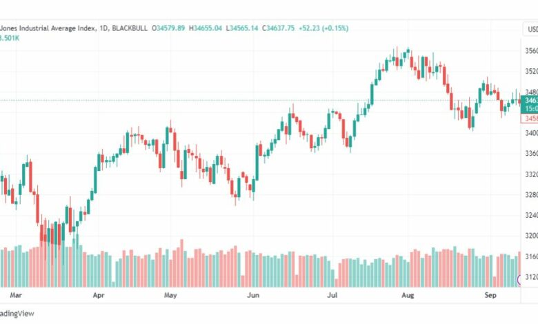 تحليل مؤشر داو جونز-DOWJONES-US30-14-9-2023