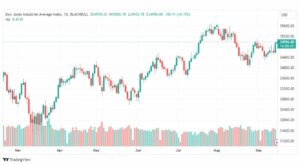 تحليل مؤشر داو جونز-DOWJONES-US30-15-9-2023