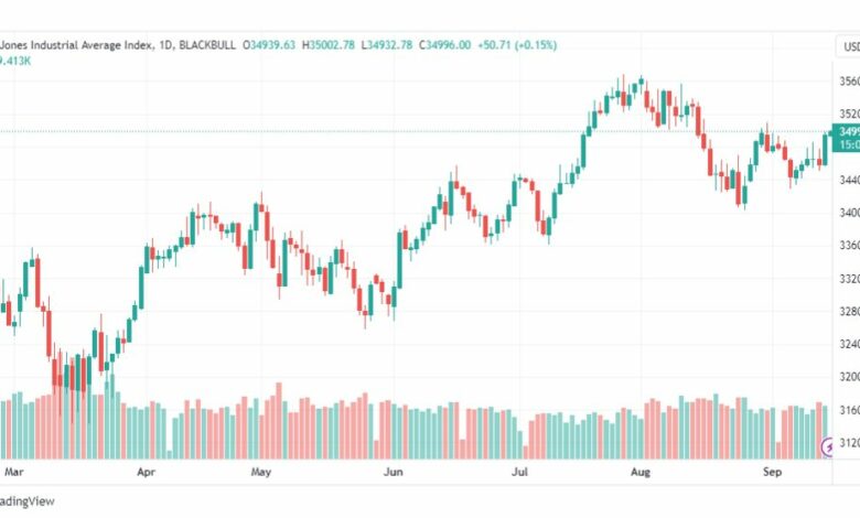 تحليل مؤشر داو جونز-DOWJONES-US30-15-9-2023