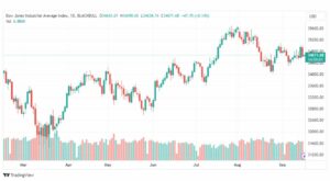تحليل مؤشر داو جونز-DOWJONES-US30-18-9-2023