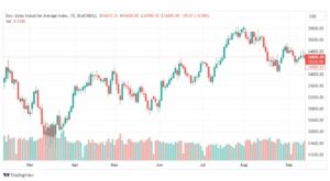 تحليل مؤشر داو جونز-DOWJONES-US30-19-9-2023