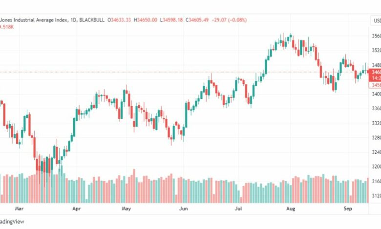 تحليل مؤشر داو جونز-DOWJONES-US30-19-9-2023