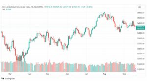 تحليل مؤشر داو جونز-DOWJONES-US30-20-9-2023