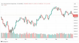 تحليل مؤشر داو جونز-DOWJONES-US30-21-9-2023