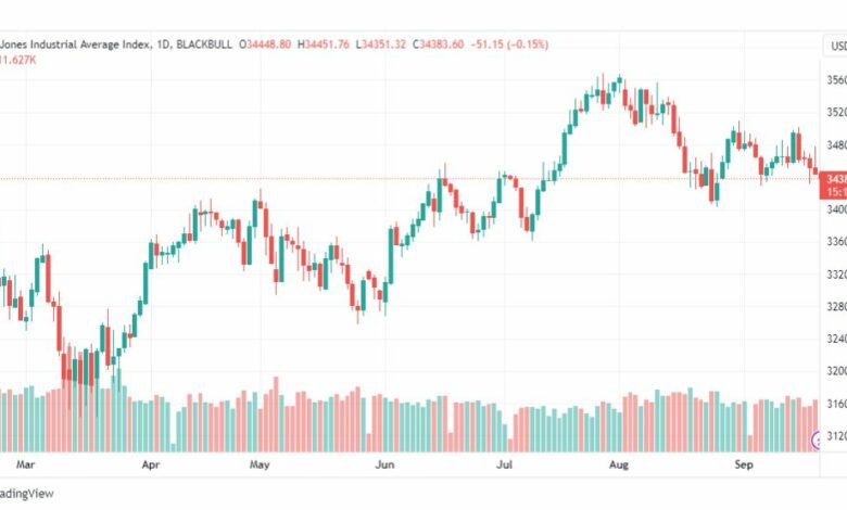 تحليل مؤشر داو جونز-DOWJONES-US30-21-9-2023