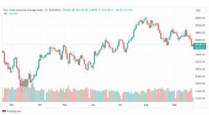 تحليل مؤشر داو جونز-DOWJONES-US30-22-9-2023