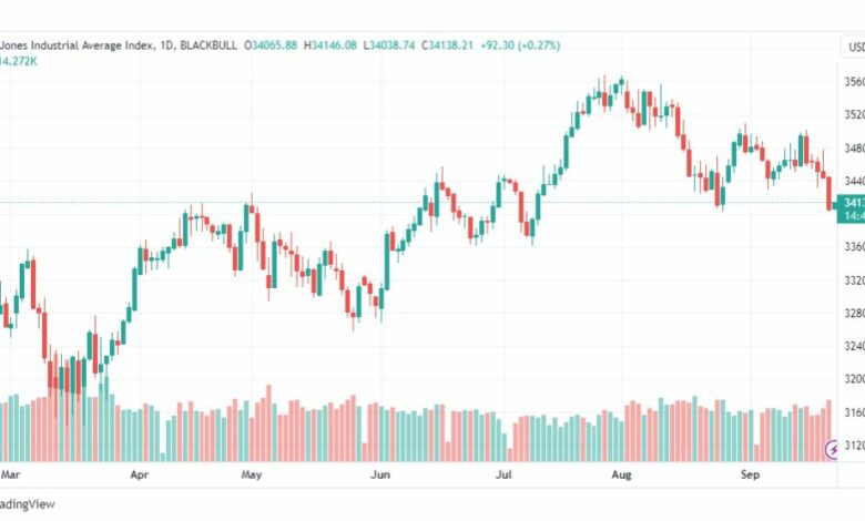 تحليل مؤشر داو جونز-DOWJONES-US30-22-9-2023