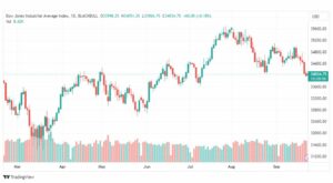 تحليل مؤشر داو جونز-DOWJONES-US30-25-9-2023