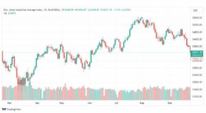 تحليل مؤشر داو جونز-DOWJONES-US30-27-9-2023