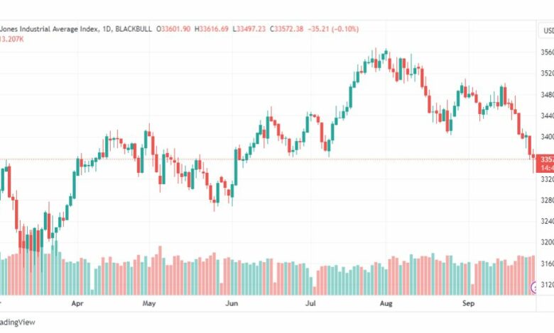 تحليل مؤشر داو جونز-DOWJONES-US30-28-9-2023