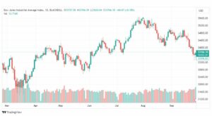 تحليل مؤشر داو جونز-DOWJONES-US30-29-9-2023