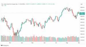 تحليل مؤشر داو جونز-DOWJONES-US30-4-9-2023