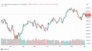 تحليل مؤشر داو جونز-DOWJONES-US30-5-9-2023