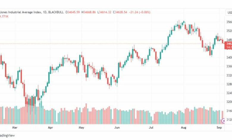 تحليل مؤشر داو جونز-DOWJONES-US30-6-9-2023