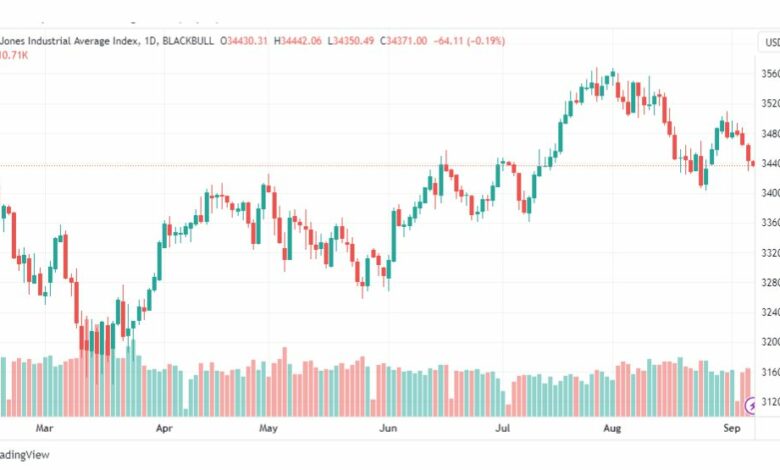تحليل مؤشر داو جونز-DOWJONES-US30-7-9-2023