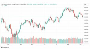 تحليل مؤشر داو جونز-DOWJONES-US30-8-9-2023