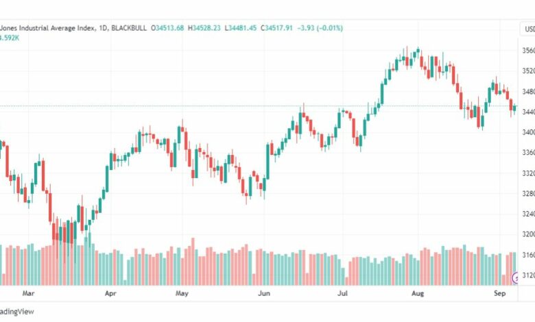 تحليل مؤشر داو جونز-DOWJONES-US30-8-9-2023