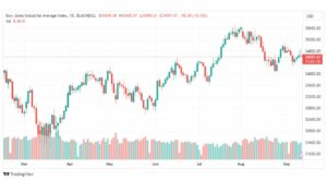 تحليل مؤشر داو جونز-US30-DOWJONES-13-9-2023