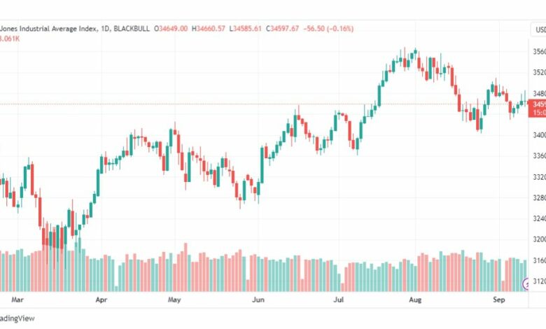 تحليل مؤشر داو جونز-US30-DOWJONES-13-9-2023