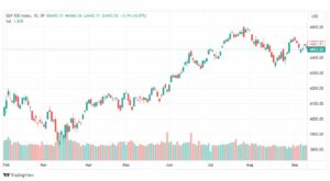 تحليل مؤشر ستاتدرد آند بورز-SPX-SP500-19-9-2023