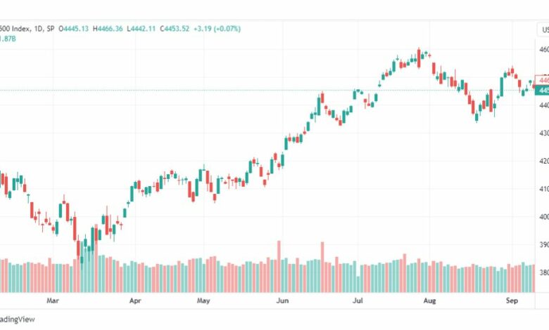 تحليل مؤشر ستاتدرد آند بورز-SPX-SP500-19-9-2023