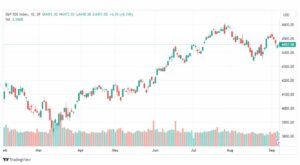 تحليل مؤشر ستاندرد آند بورز-SPX-SP500-11-9-2023