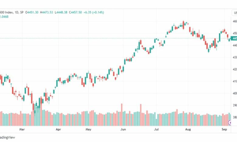 تحليل مؤشر ستاندرد آند بورز-SPX-SP500-11-9-2023