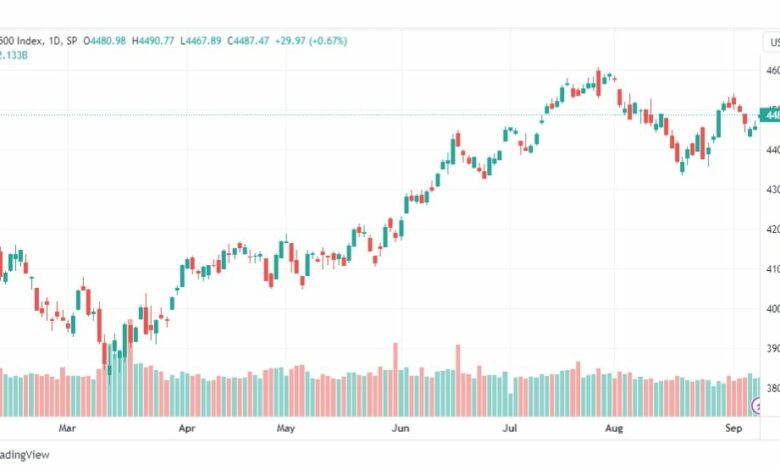 تحليل مؤشر ستاندرد آند بورز-SPX-SP500-12-9-2023