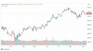 تحليل مؤشر ستاندرد آند بورز-SPX-SP500-13-9-2023