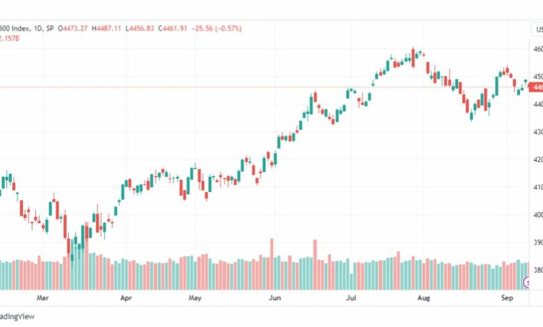 تحليل مؤشر ستاندرد آند بورز-SPX-SP500-13-9-2023
