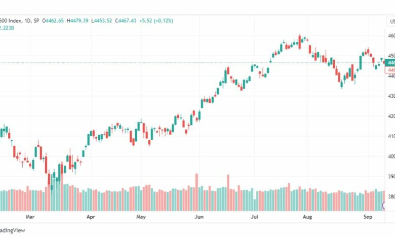 تحليل مؤشر ستاندرد آند بورز-SPX-SP500-14-9-2023