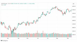تحليل مؤشر ستاندرد آند بورز-SPX-SP500-15-9-2023