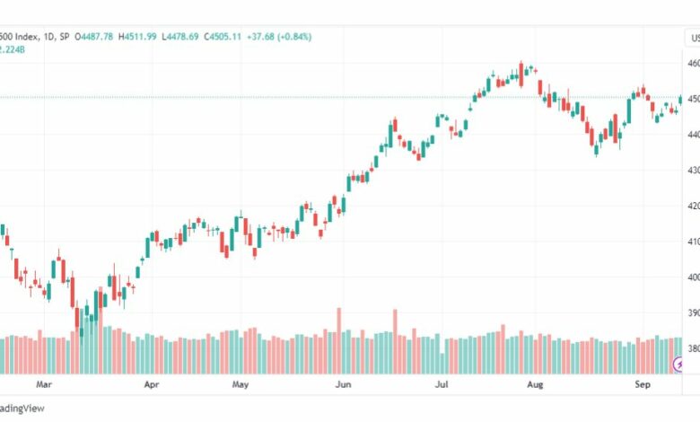 تحليل مؤشر ستاندرد آند بورز-SPX-SP500-15-9-2023