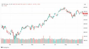 تحليل مؤشر ستاندرد آند بورز-SPX-SP500-18-9-2023