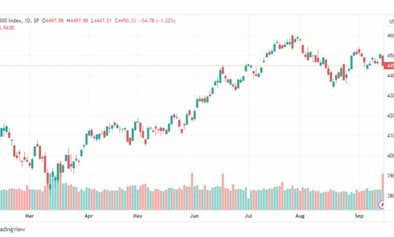 تحليل مؤشر ستاندرد آند بورز-SPX-SP500-18-9-2023