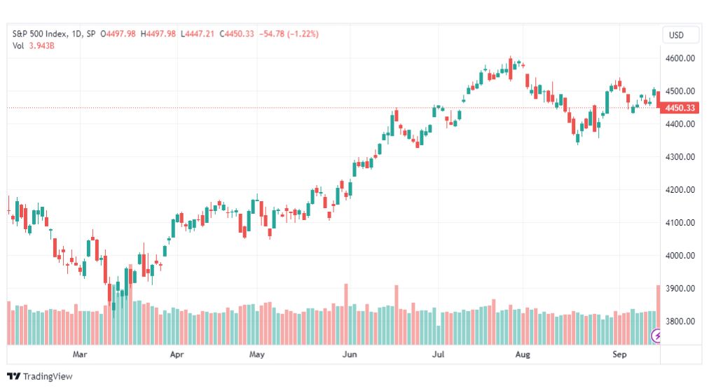 تحليل مؤشر ستاندرد آند بورز-SPX-SP500-18-9-2023