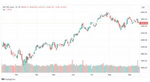 تحليل مؤشر ستاندرد آند بورز-SPX-SP500-20-9-2023