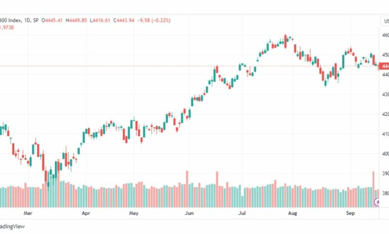 تحليل مؤشر ستاندرد آند بورز-SPX-SP500-20-9-2023