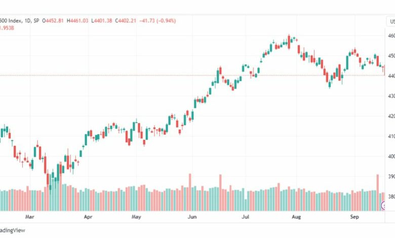 تحليل مؤشر ستاندرد آند بورز-SPX-SP500-21-9-2023