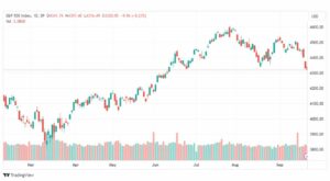 تحليل مؤشر ستاندرد آند بورز-SPX-SP500-25-9-2023
