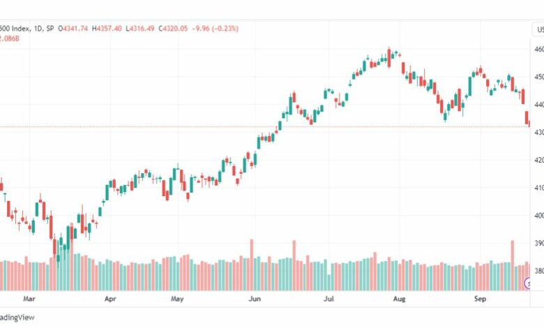 تحليل مؤشر ستاندرد آند بورز-SPX-SP500-25-9-2023