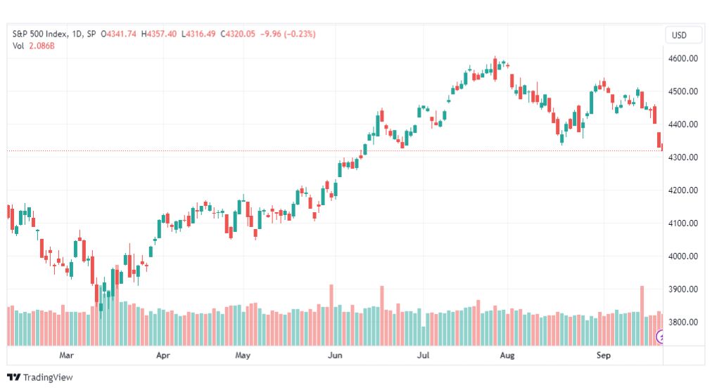 تحليل مؤشر ستاندرد آند بورز-SPX-SP500-25-9-2023