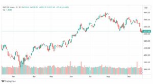 تحليل مؤشر ستاندرد آند بورز-SPX-SP500-26-9-2023