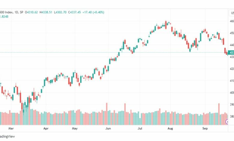 تحليل مؤشر ستاندرد آند بورز-SPX-SP500-26-9-2023