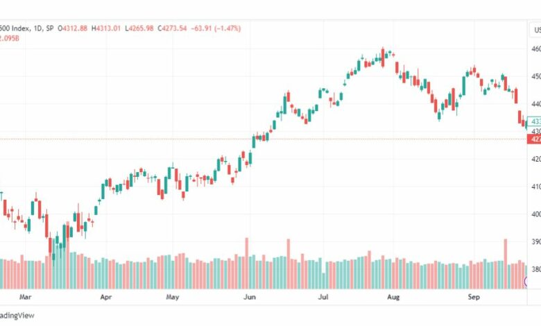تحليل مؤشر ستاندرد آند بورز-SPX-SP500-27-9-2023