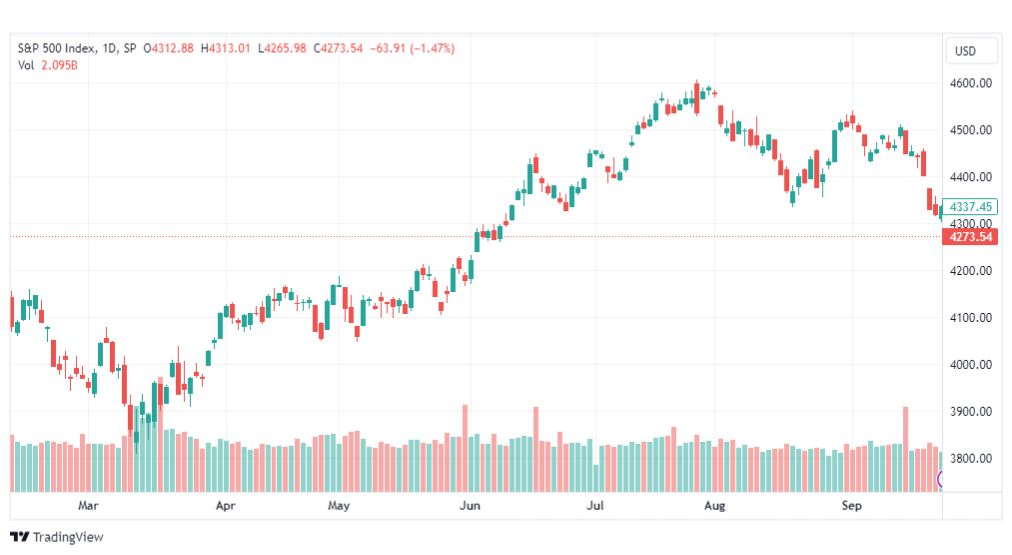 تحليل مؤشر ستاندرد آند بورز-SPX-SP500-27-9-2023