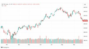 تحليل مؤشر ستاندرد آند بورز-SPX-SP500-28-9-2023