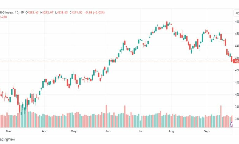 تحليل مؤشر ستاندرد آند بورز-SPX-SP500-28-9-2023