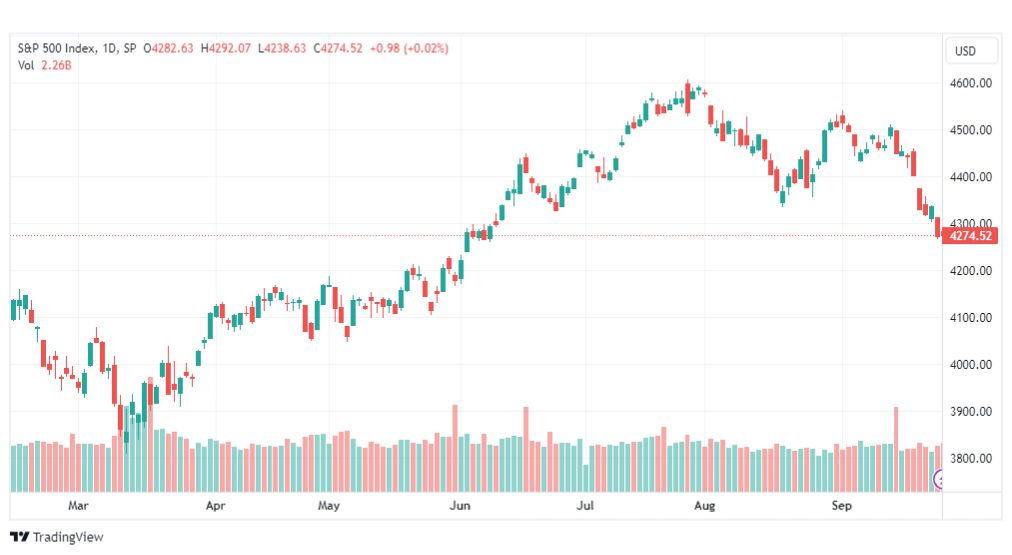 تحليل مؤشر ستاندرد آند بورز-SPX-SP500-28-9-2023
